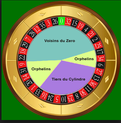 Roulette anglaise astuces